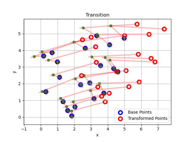 figure of inventors of BFGS