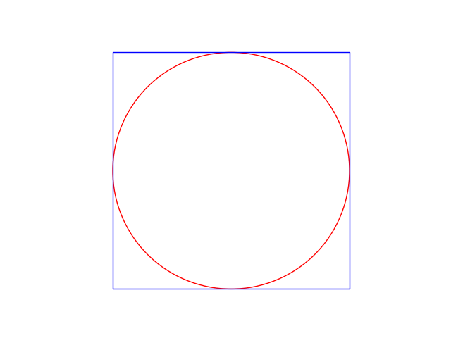 a circle within a square